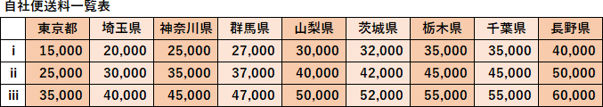 自社便送料一覧表